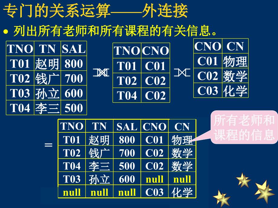 [工学]数据库原理课件_第3页