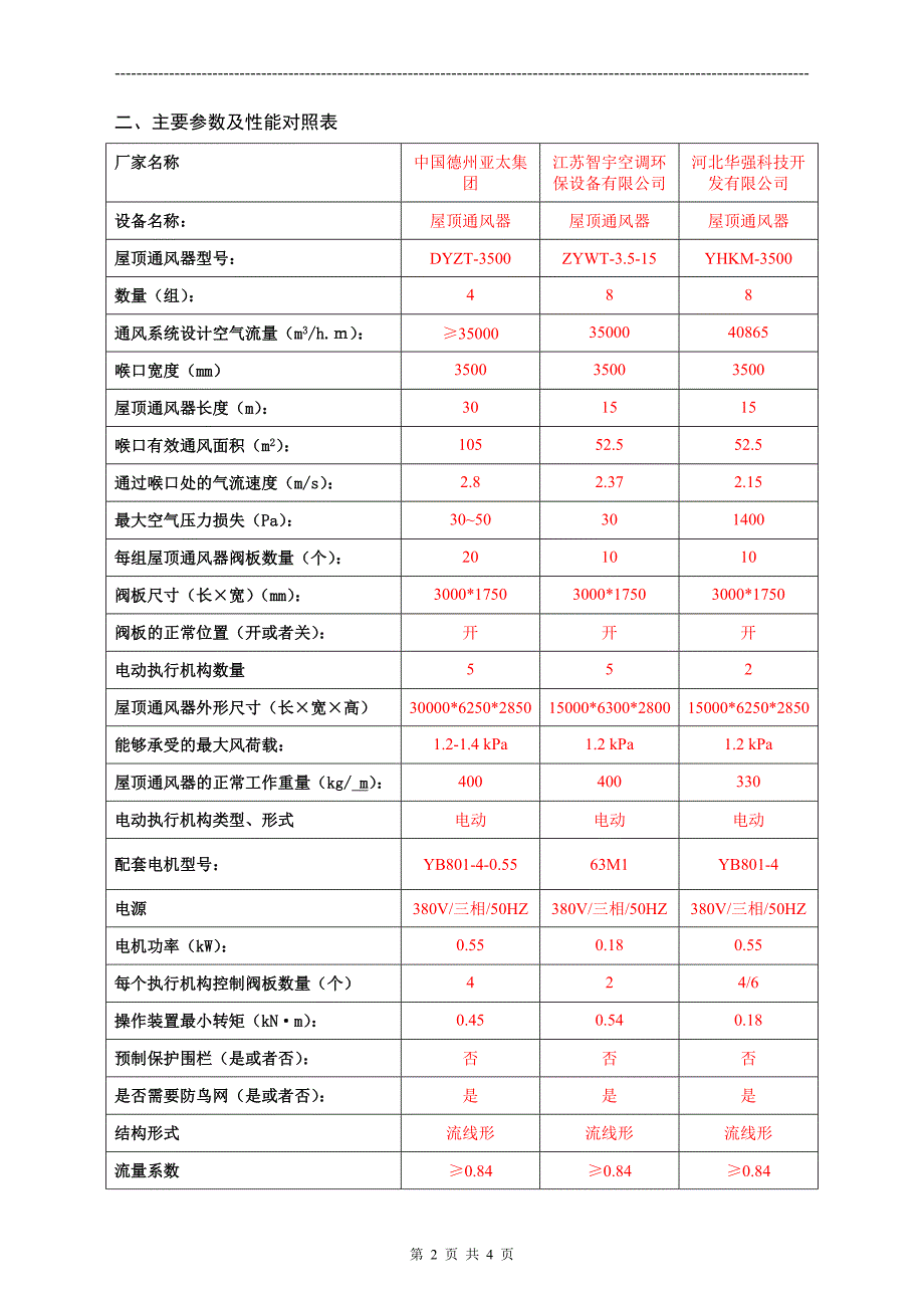 屋顶通风器对比表_第2页