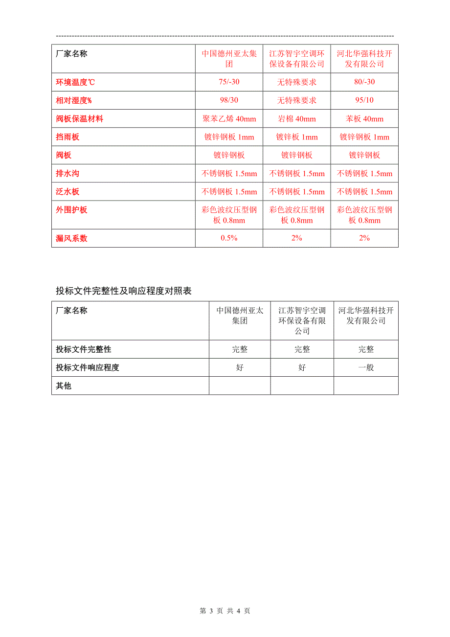 屋顶通风器对比表_第3页