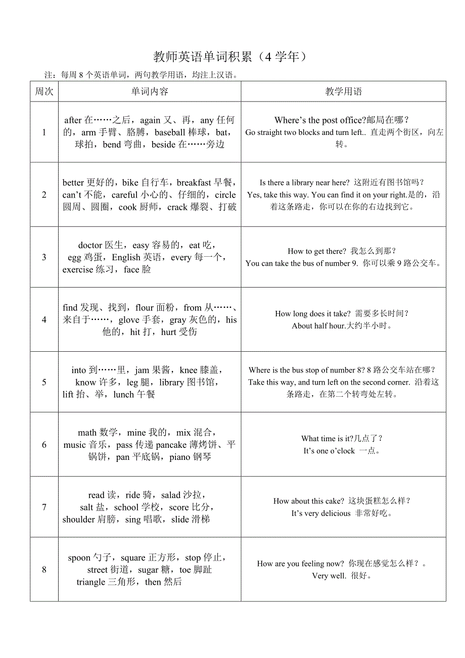 教师英语单词积累（4学年）_第1页