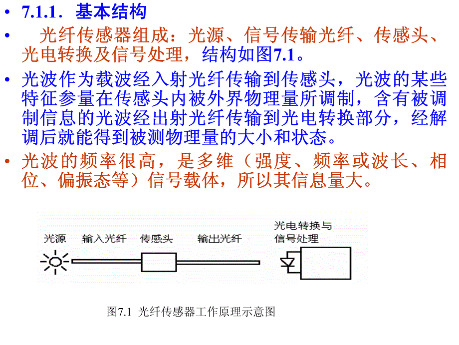 [信息与通信]光纤技术第七章1_第3页