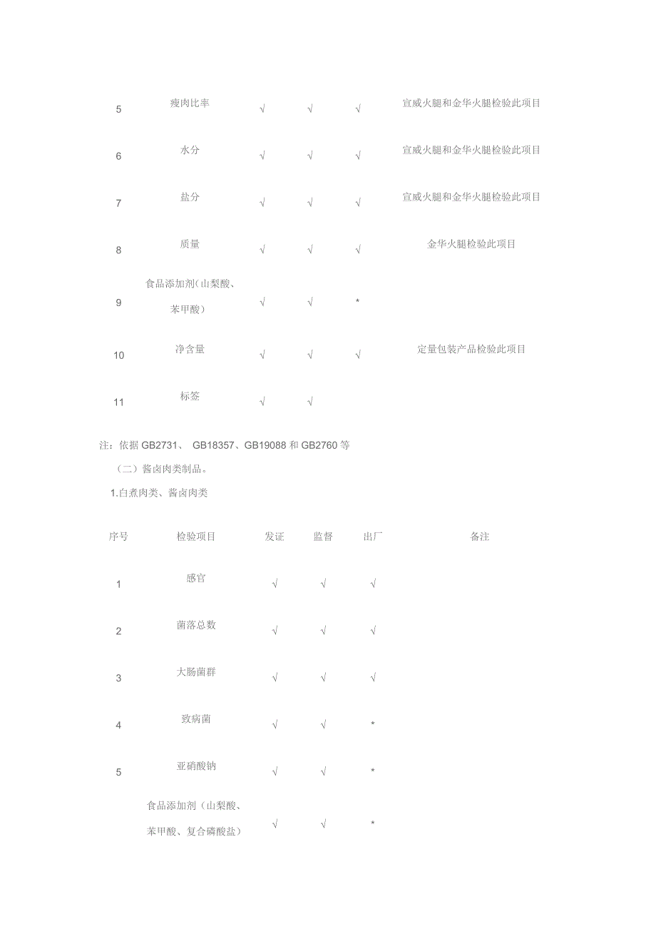 相关肉制品检测_第4页