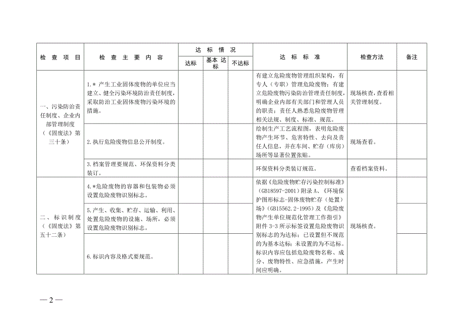 广东省工业危险废物产生单位规范化管理指标及抽查表2_第2页