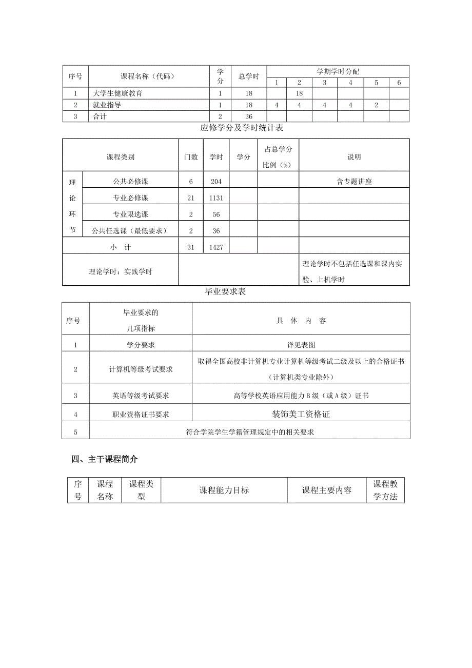 动漫设与制作人才培养修订版含教学计划教学大纲_第5页