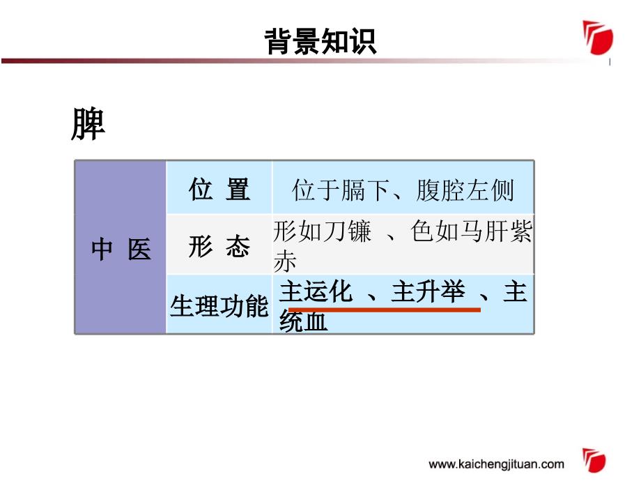 儿童制药主要产品简介_第3页