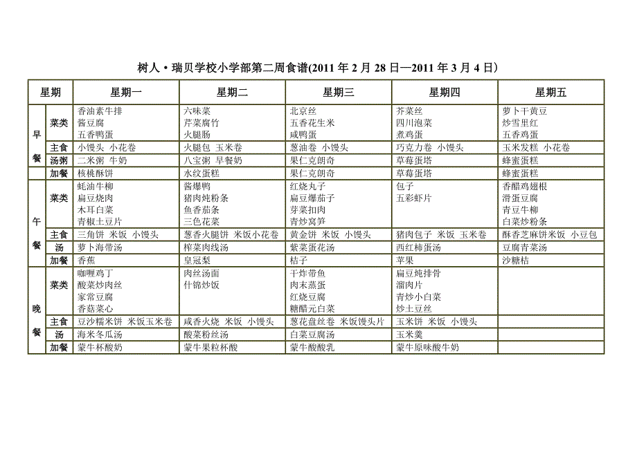 树人&#183;瑞贝学校教职工第二周食谱(2011年2月28日—2011年3月4日)_第2页