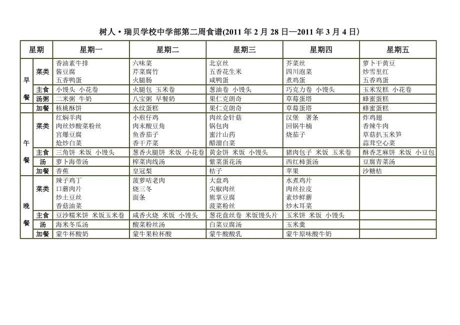 树人&#183;瑞贝学校教职工第二周食谱(2011年2月28日—2011年3月4日)_第5页