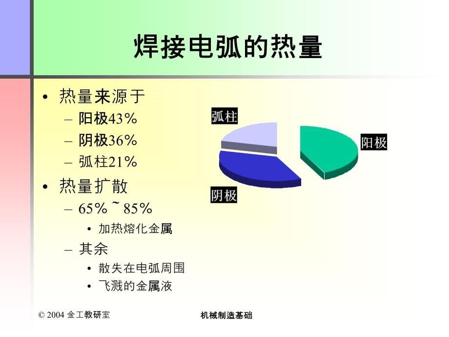 焊接工艺常识(p101)_第5页