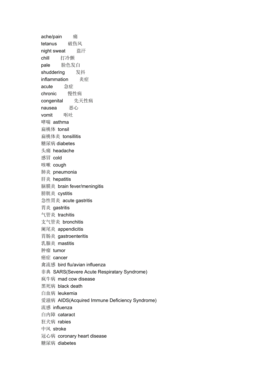 常见病痛的英文说法_第2页