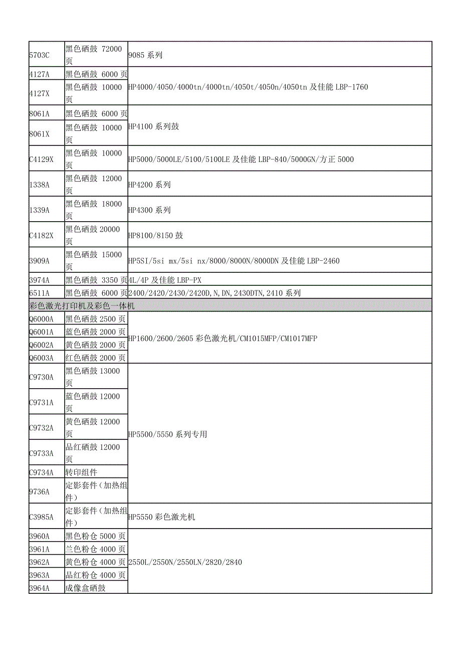 惠普(hp)激光打印机耗材对照表_第2页