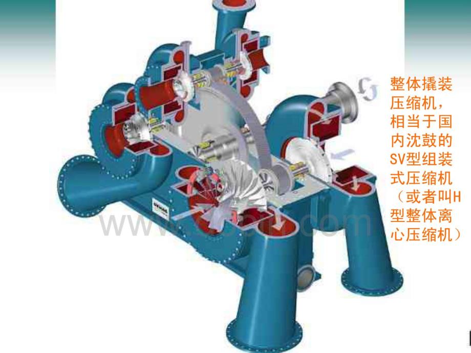 国内外离心式压缩机对比(图例)_第3页