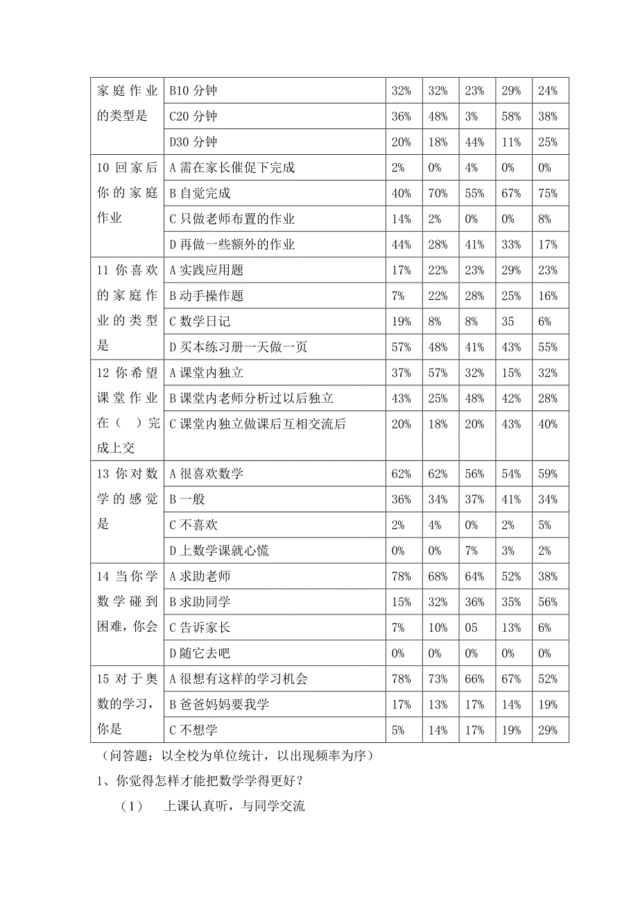 小学生数学学习倾向性问卷调查报告_第3页