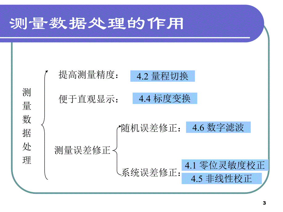 [信息与通信]第四章 测量数据处理_第3页