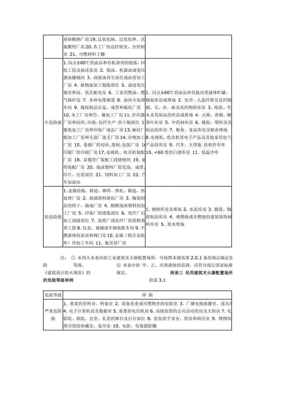 建筑灭火器设置配备规范_第5页