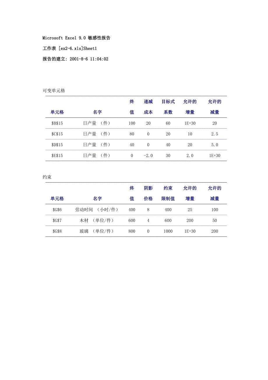 浙大远程《运筹学》作业答案_第5页