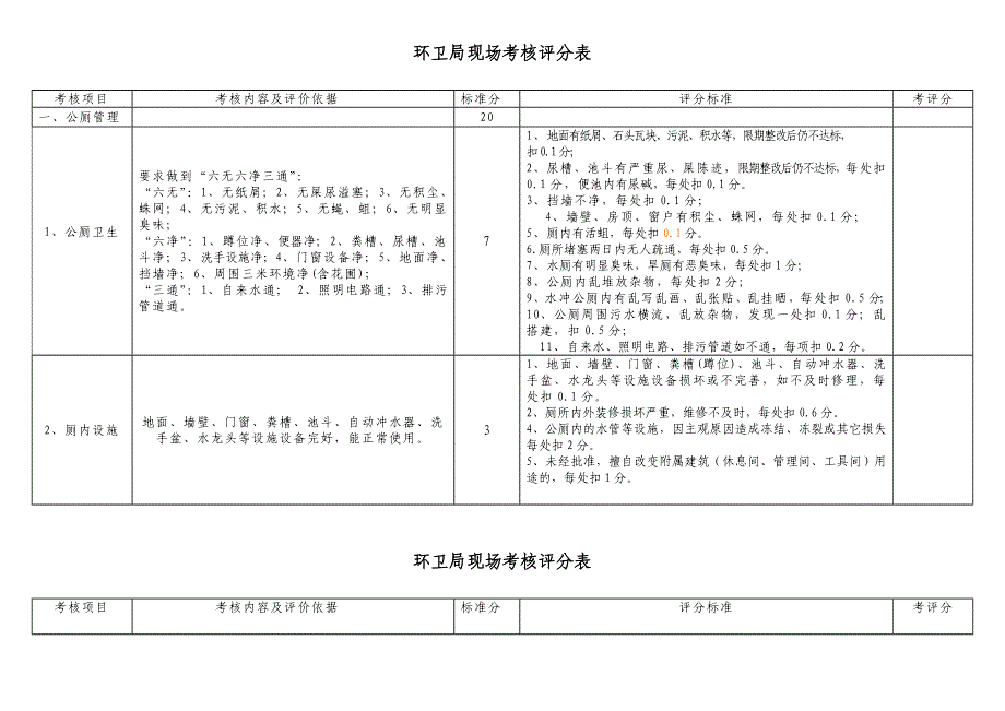 各二级局大队现场考核评分表_第1页