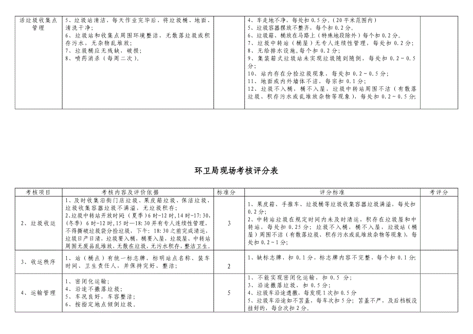 各二级局大队现场考核评分表_第3页