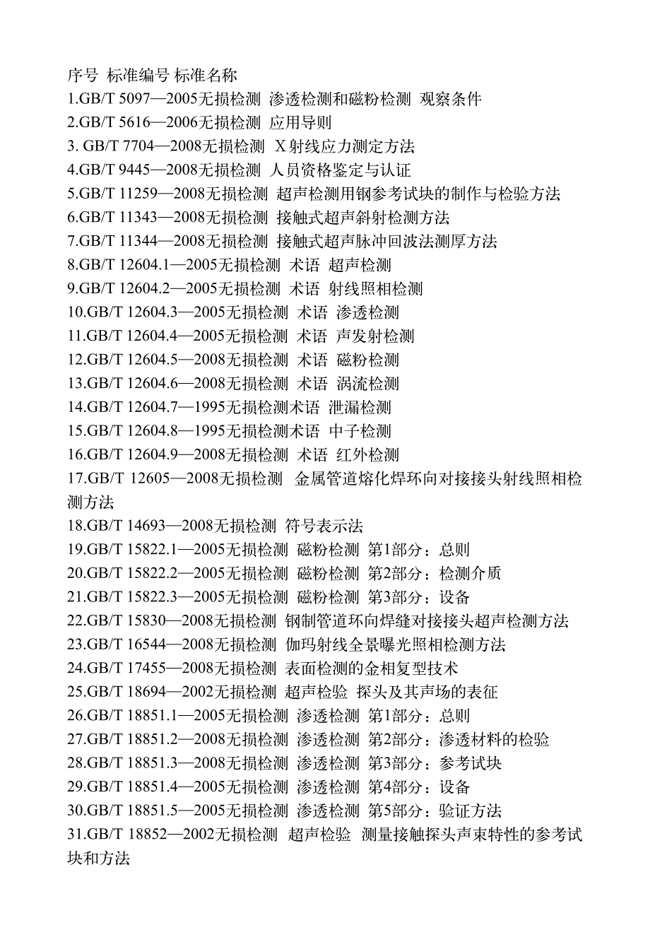 无损检测标准一览表_第2页