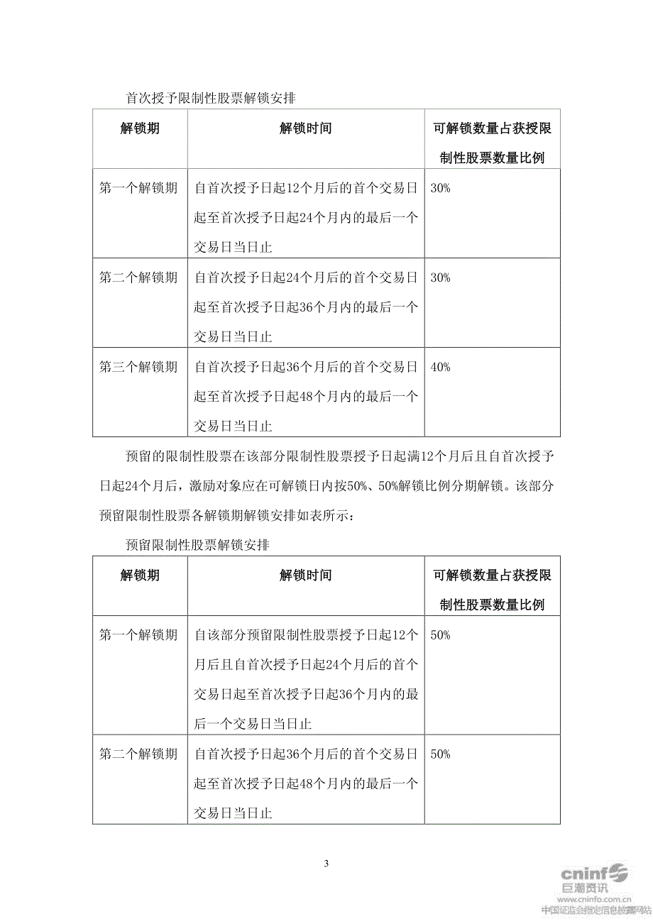 股权激励计划实施方案_第4页