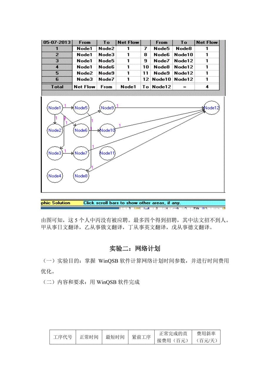 运筹学a(二)上机作业20121013_第5页