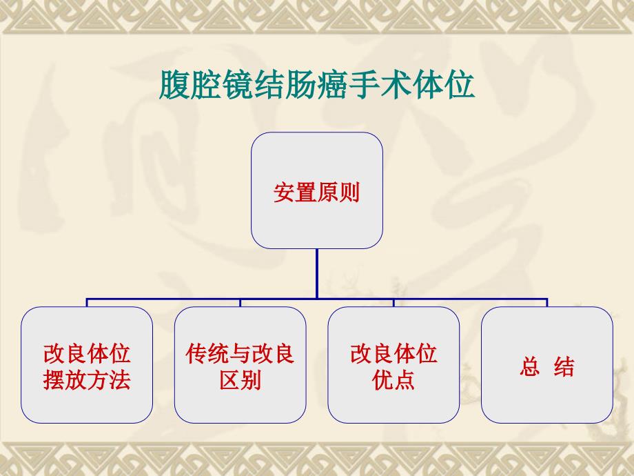 腹腔镜结肠癌手术体位_第4页