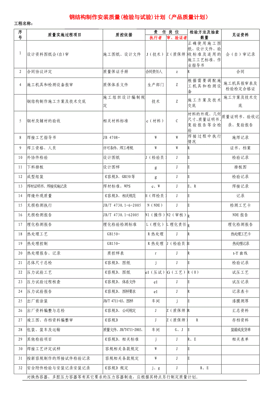 钢结构检验计划_第1页