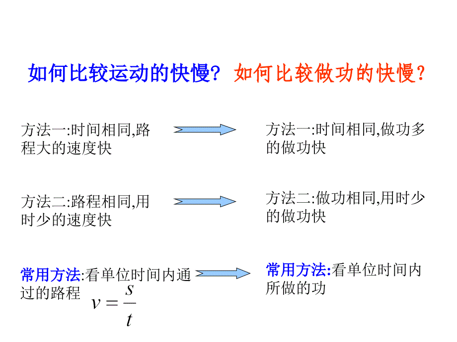 苏科九年级物理《功率》ppt课件_第3页