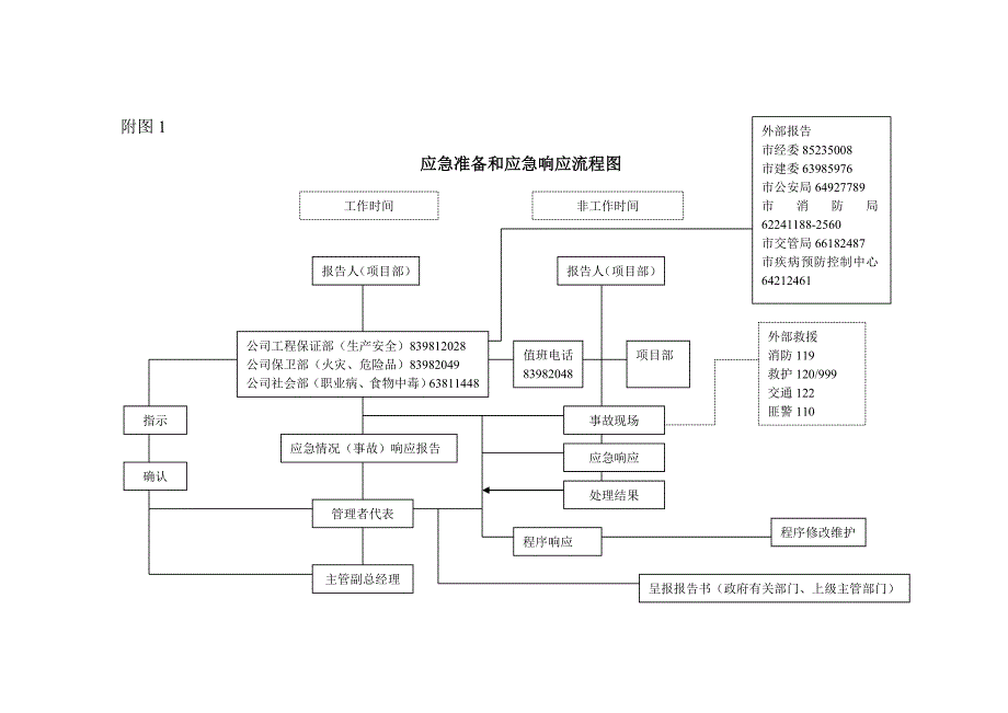 中建集团健康安全卫生应急预案_第4页