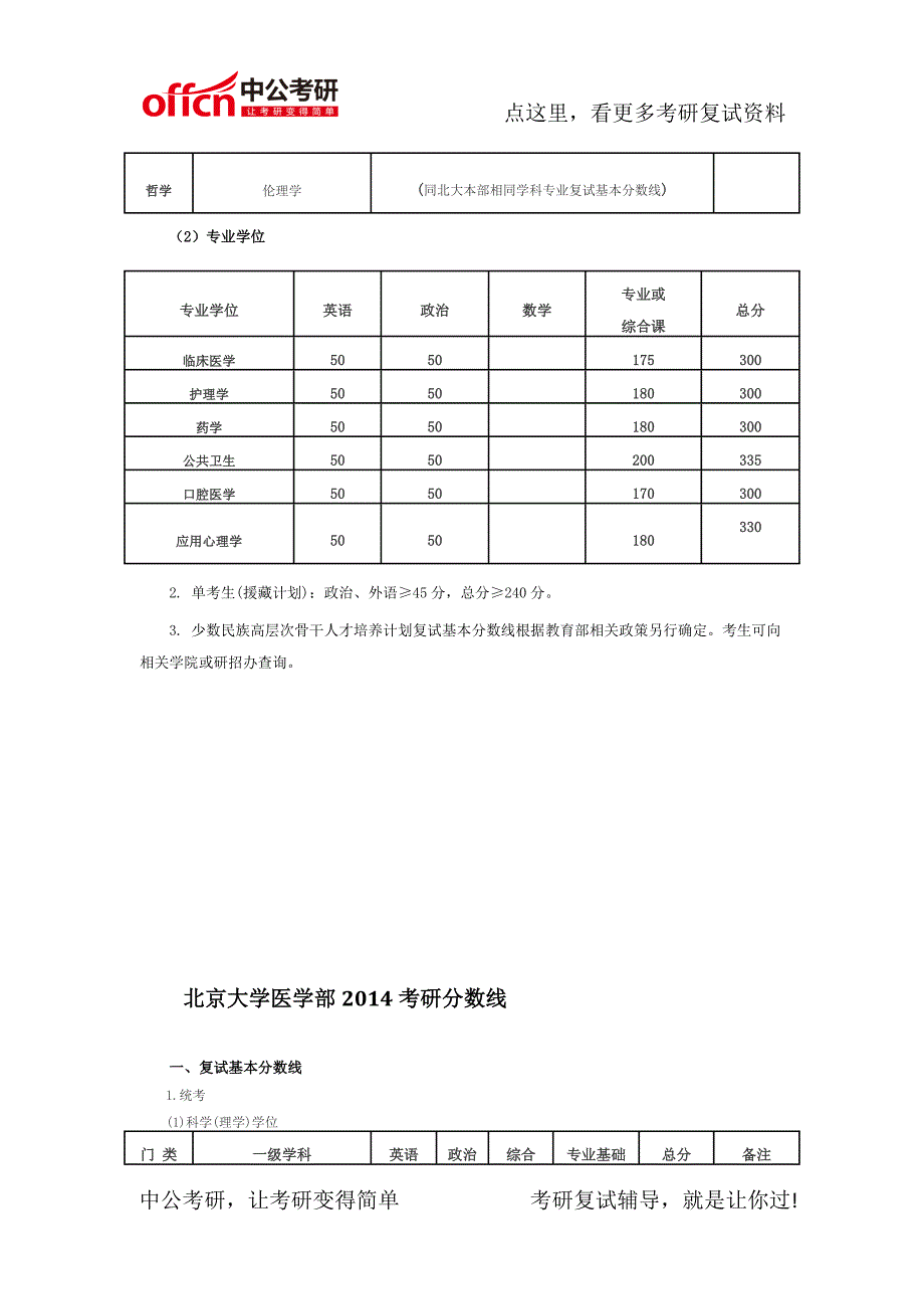 北京大学医学部2012-2015考研复试分数线_第3页