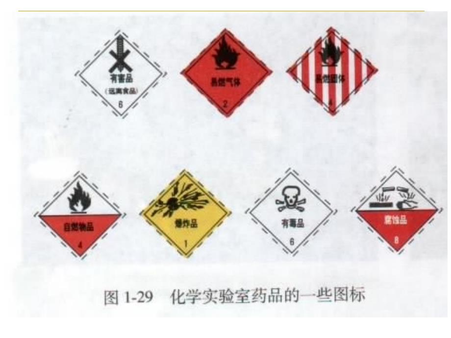 [初二理化生]走进化学实验室_第3页