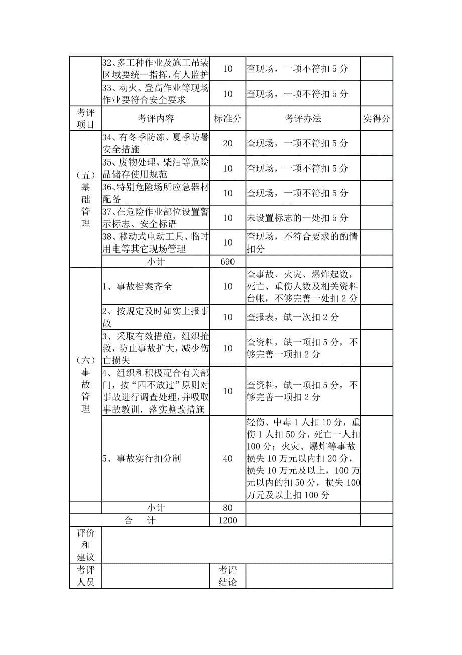 砖瓦企业安全标准化考评细则_第5页