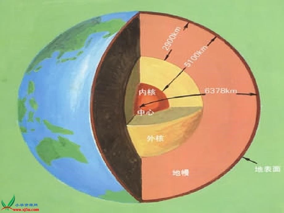 苏教版小学六年级上册《地球的内部》课件_第5页