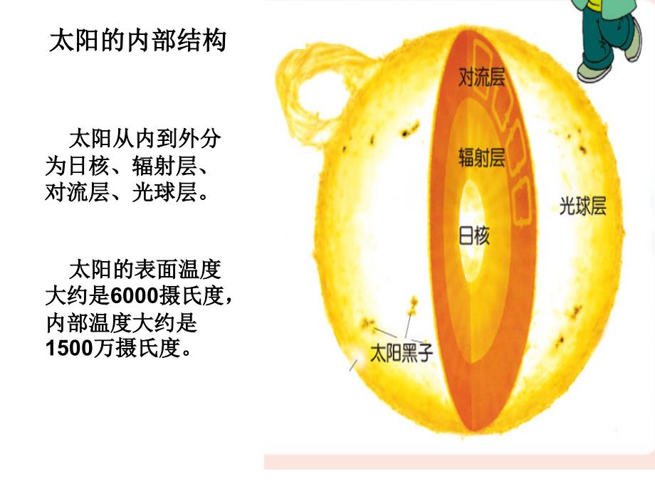 青岛版小学三年级科学下册《认识太阳》课件_第4页