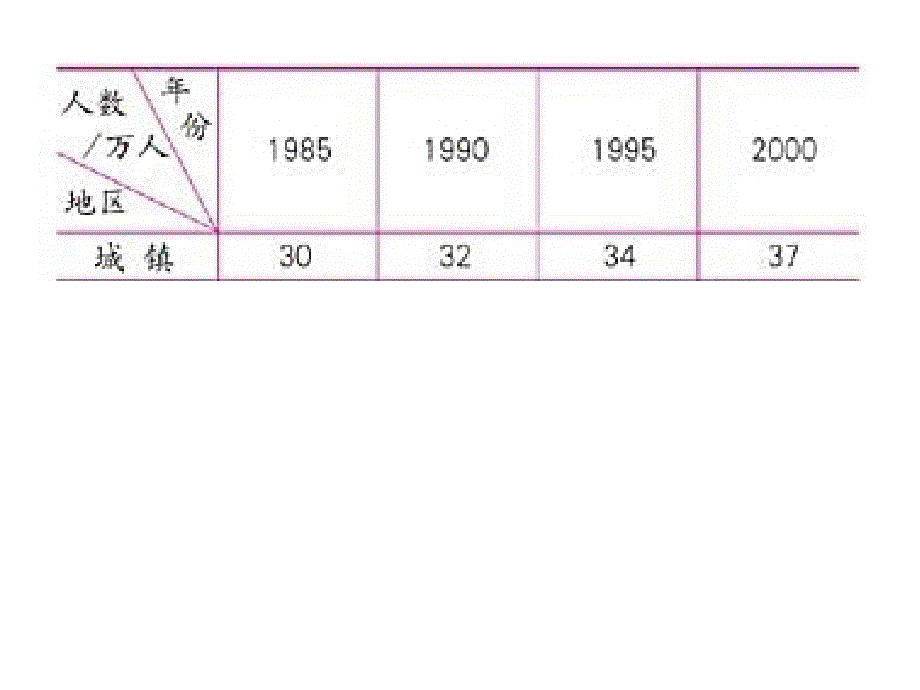 【优品课件】条形统计图课件_第2页