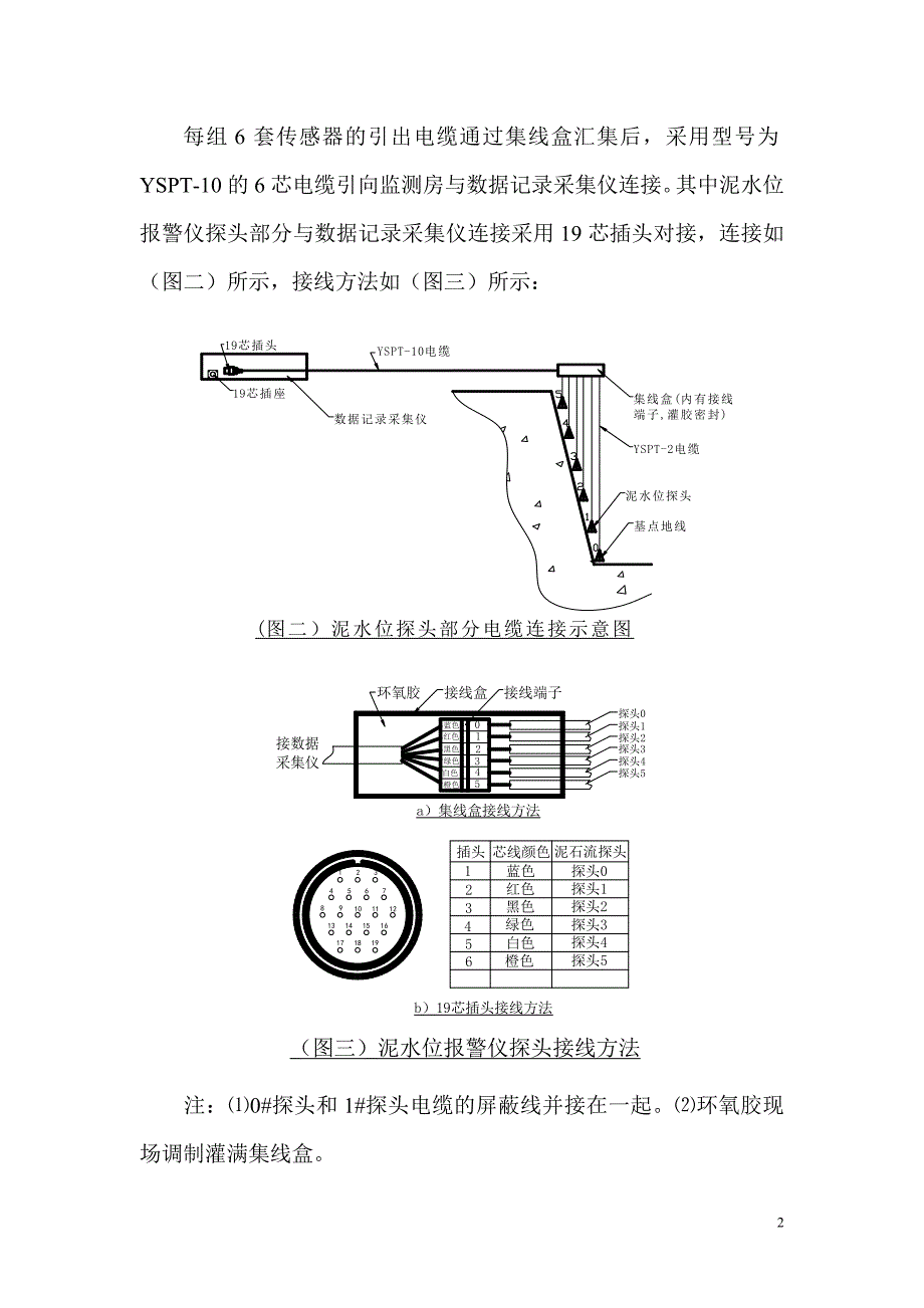 仪器设备的连接和接线方案_第3页