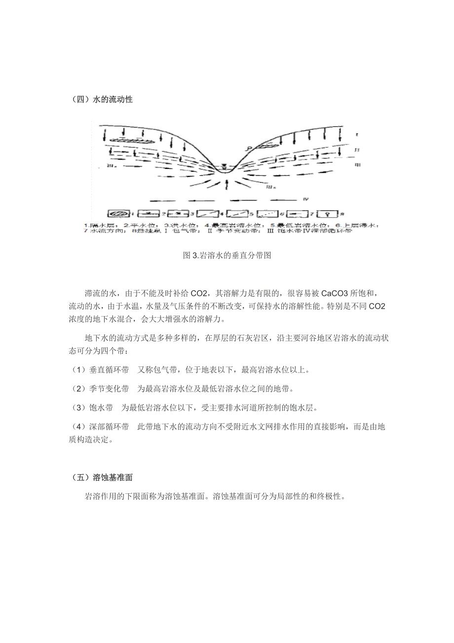 岩溶形成条件及溶蚀基准面_第3页