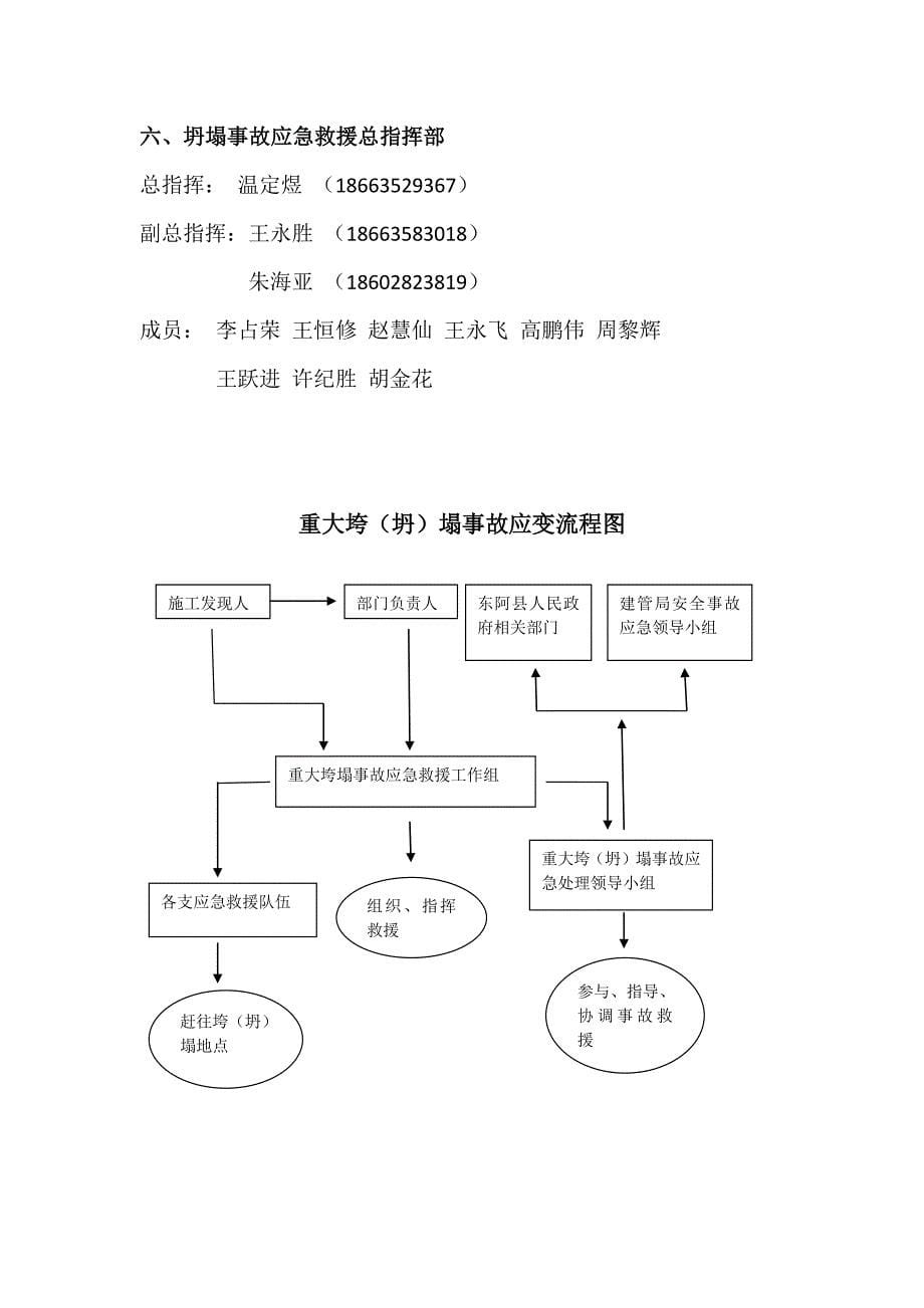 垮塌事故应急预案_第5页