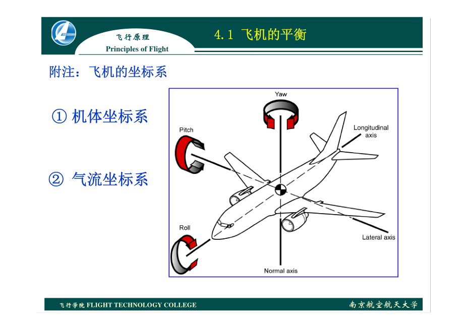 飞机的平衡稳定性与操纵性_第4页