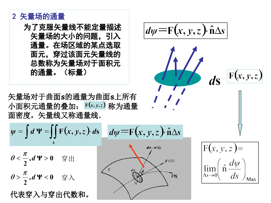 1.2通量与散度(12)-好_第4页