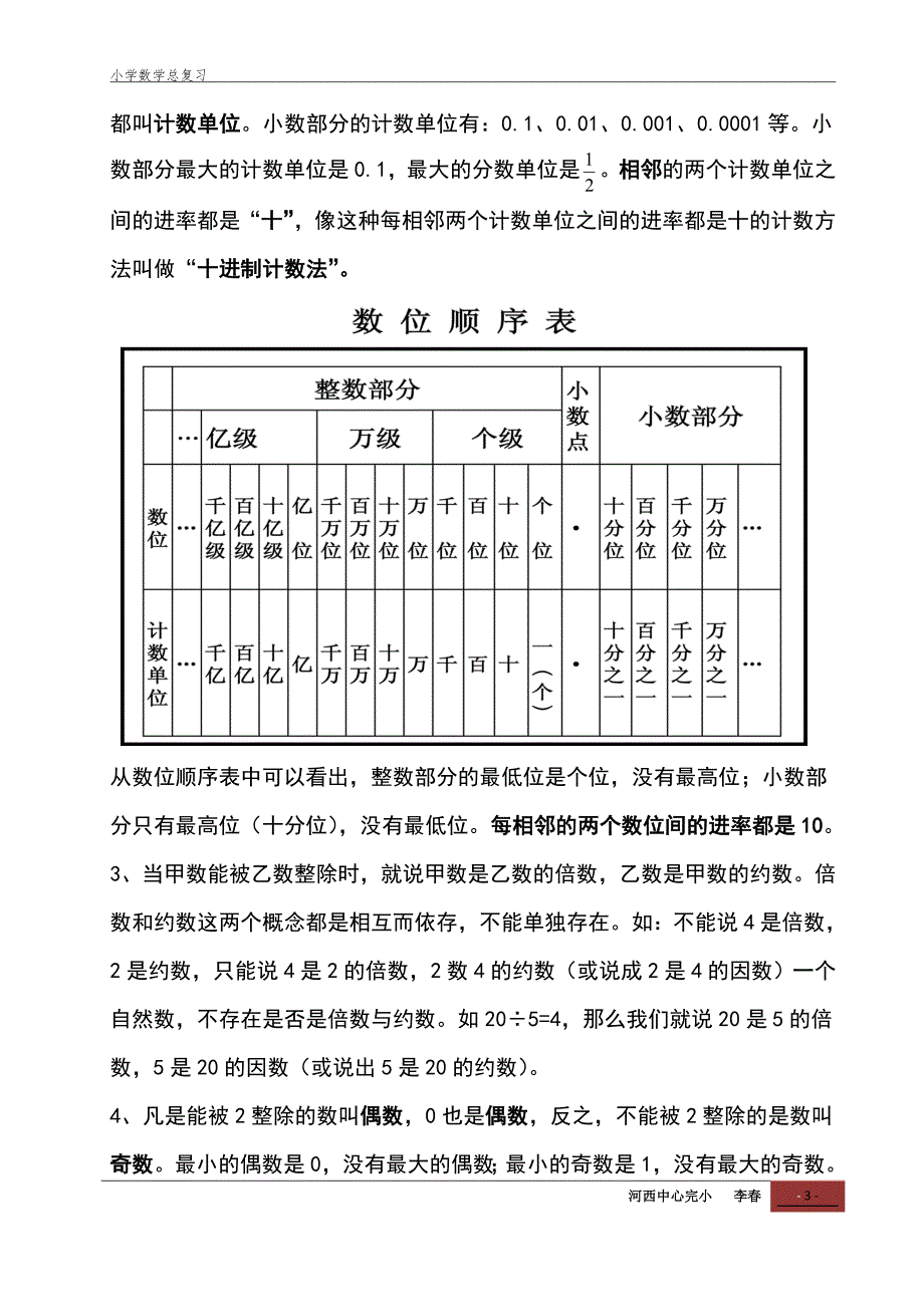 [六年级数学]小学数学总复1_第3页