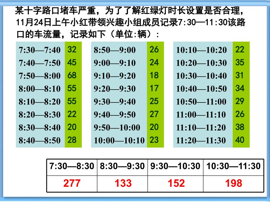 [初一数学]数据与图表复习已修改201112_第5页