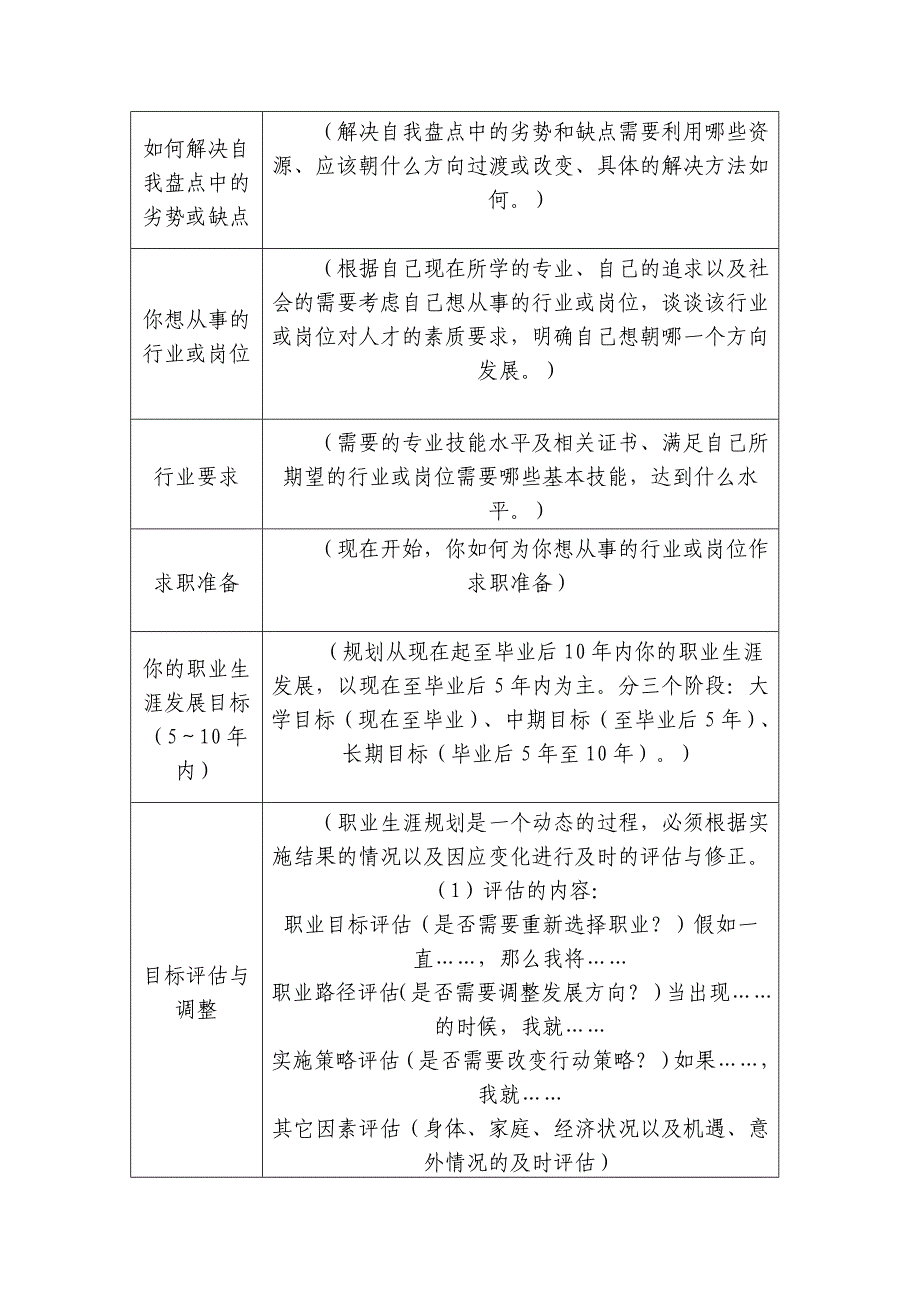 职业生涯规划设计大赛_第3页