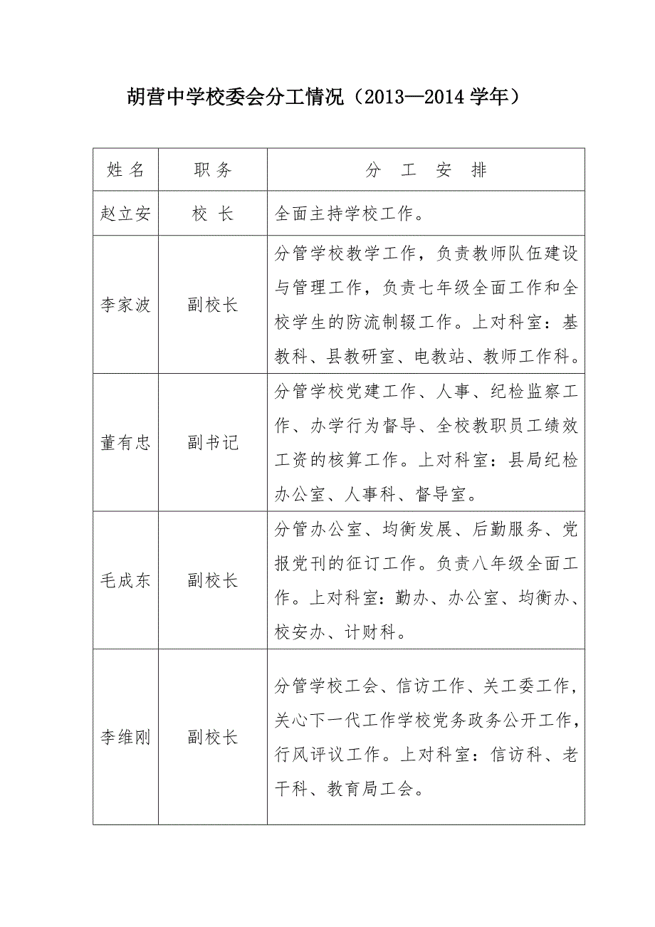 胡营中学领导班子分工情况_第1页