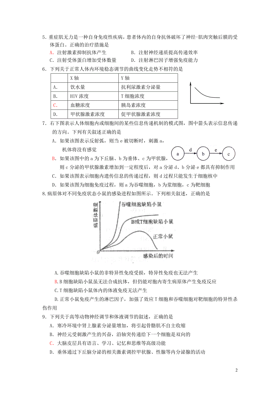 周三测试题11(免疫调节)_第2页