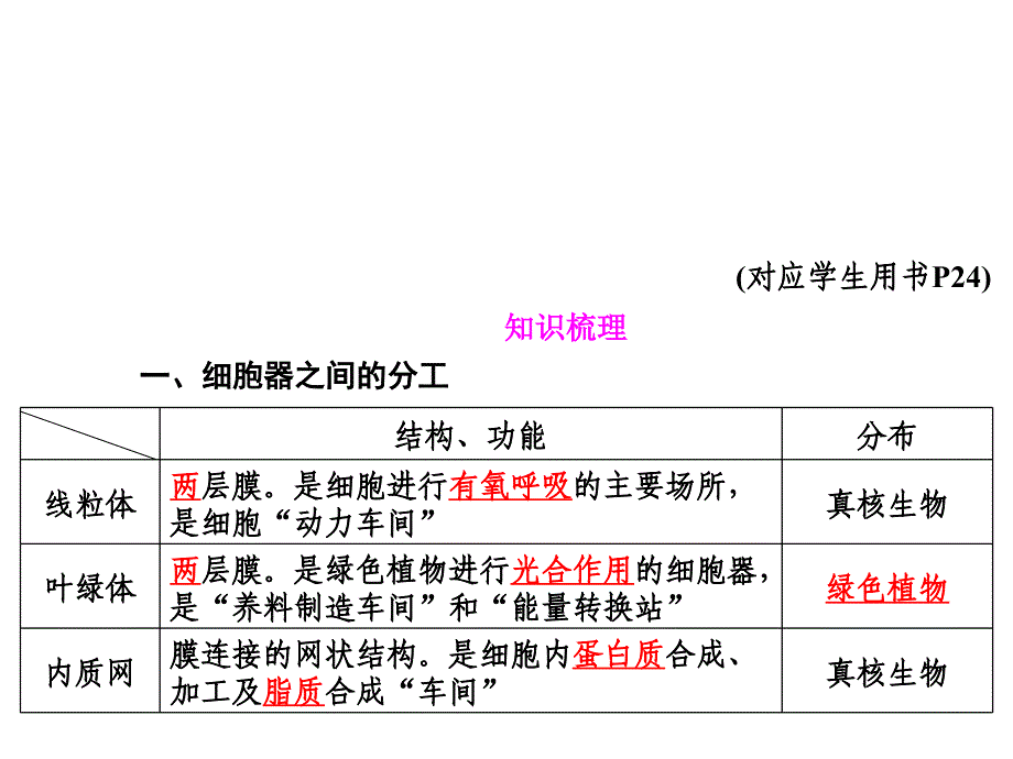 细胞器之间的分工_第1页