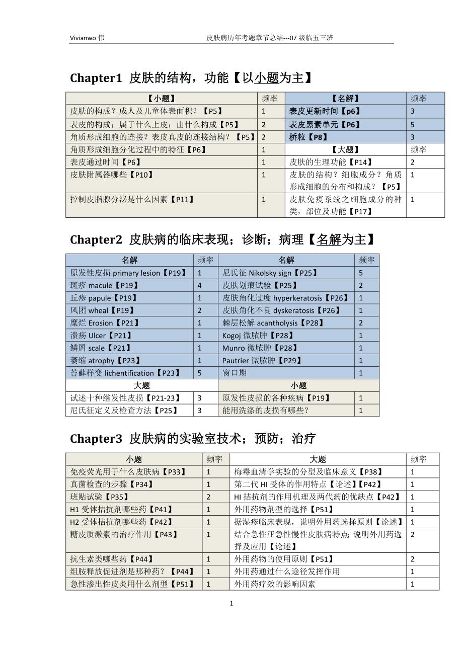 皮肤性病历年题重点总结 2007级临五三班_第1页