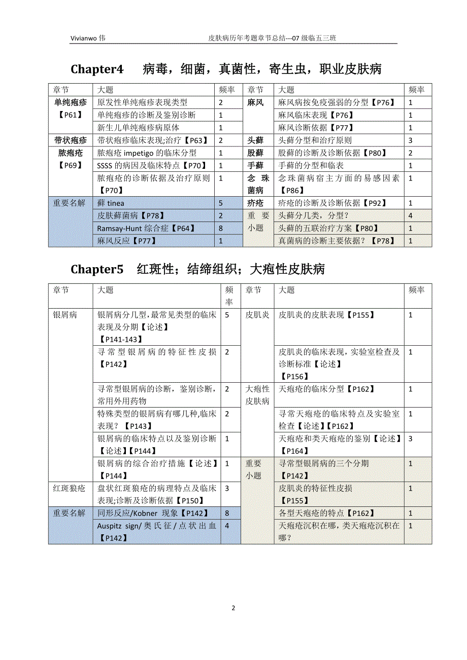 皮肤性病历年题重点总结 2007级临五三班_第2页