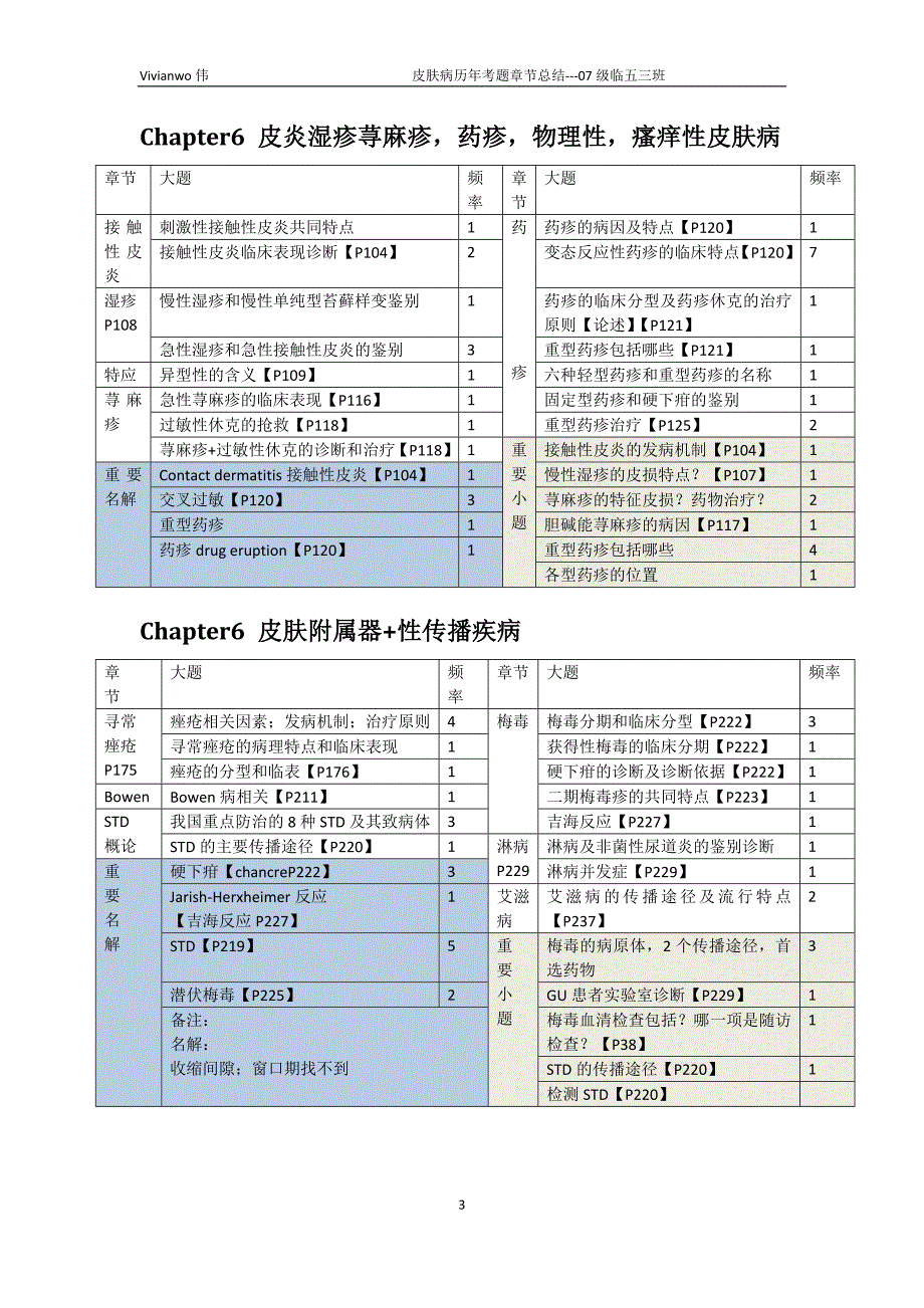 皮肤性病历年题重点总结 2007级临五三班_第3页