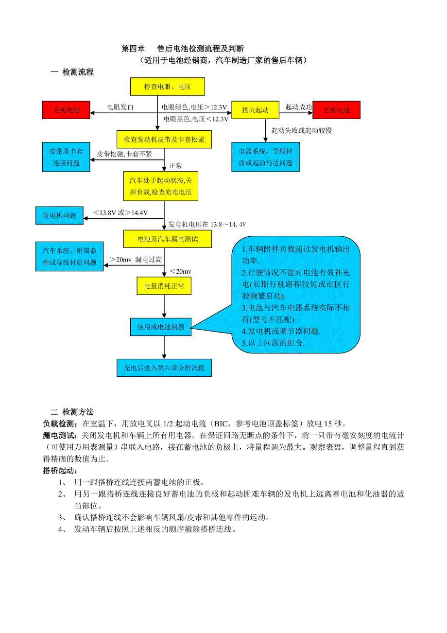 蓄电池使用手册_第4页