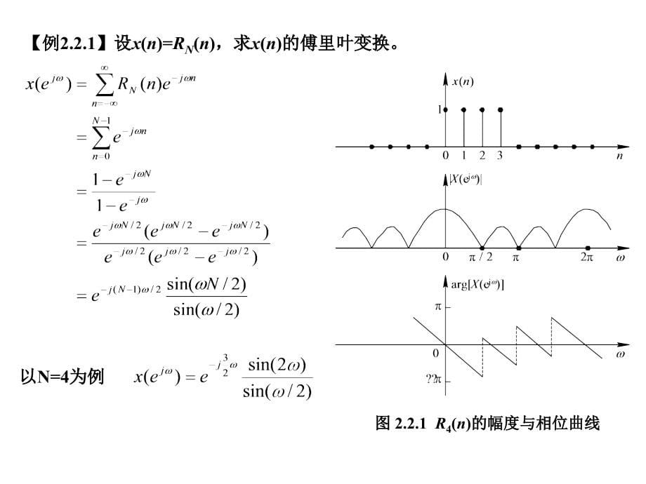 第2章_时域离散信号与系统的频域分析_第5页